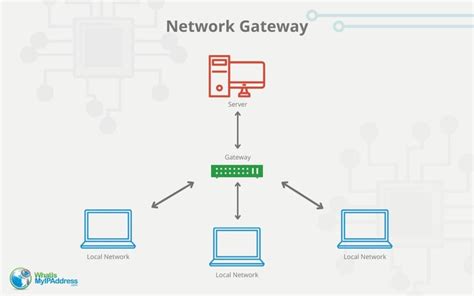 A Gateway is a Common Network Hardware Component that Does What? Exploring the Multifaceted Role of Gateways in Modern Networking