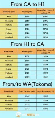 How Much Does It Cost to Ship a Car from Virginia to California? And Why Do Pineapples Dream of Cross-Country Road Trips?