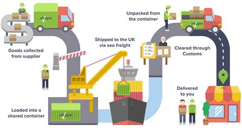 How to Ship from Canada to US: A Journey Through Logistics and Imagination