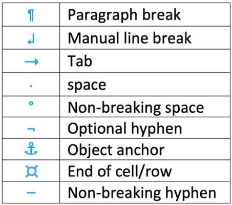 How to Show Non-Printing Characters in Word: A Journey Through the Invisible