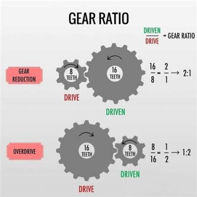 What Gear Ratio Do I Have: Unlocking the Mysteries of Mechanical Advantage