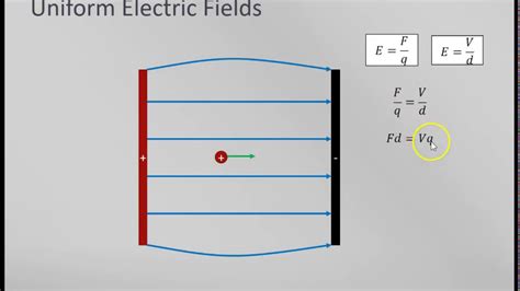 What is a Uniform Electric Field and Why Does It Make Physics Feel Like a Rollercoaster Ride?