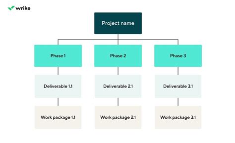 What is a Work Package in Project Management: Unraveling the Threads of Structured Chaos