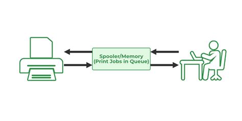 What is Spooling in Printing: A Symphony of Chaos and Order