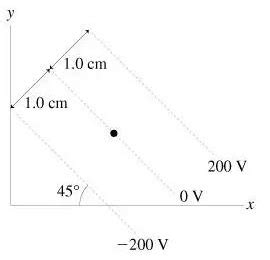 What is the magnitude of the electric field at the dot? And why do pineapples dream of electric sheep?